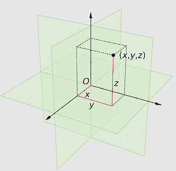 Minkowski Space, Euclid, euclidean Distance, Euclidean geometry ...